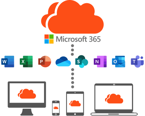 Microsoft 365 Cloud - H5M - digitalerArbeitsplatz